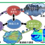 NEDO助成ウインドハンターP